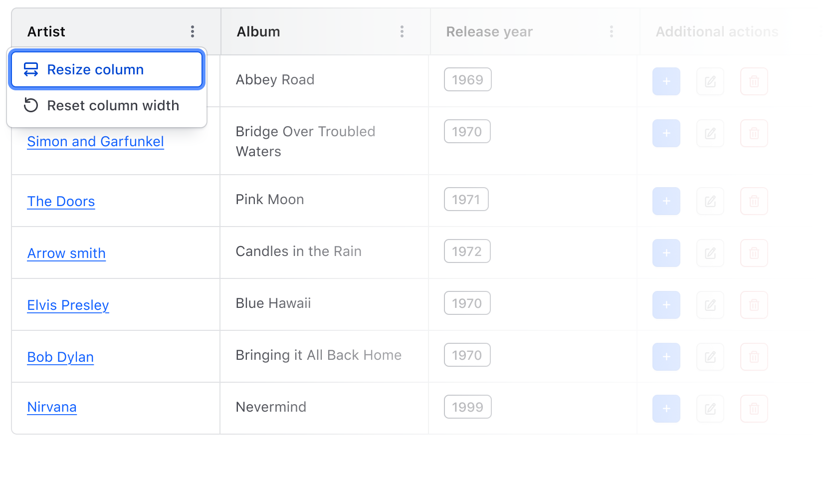 Keyboard focus on the resize column option in the context menu.